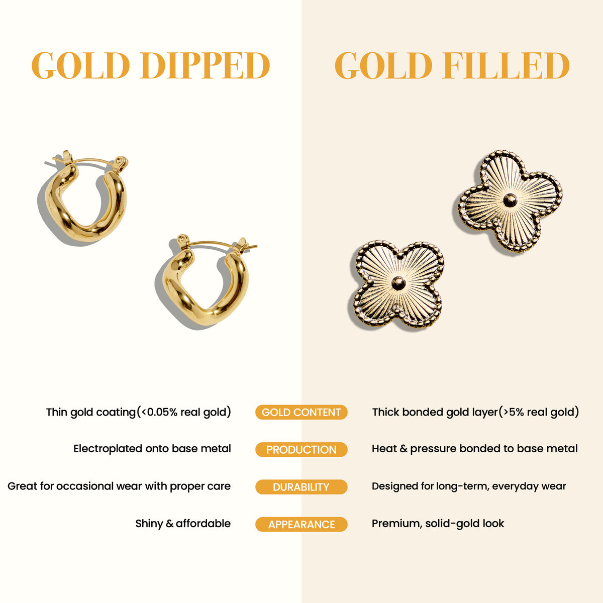 18K Gold Filled Open Circle Stud Earrings